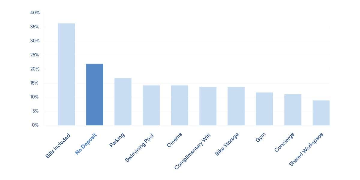 Rightmove Graph