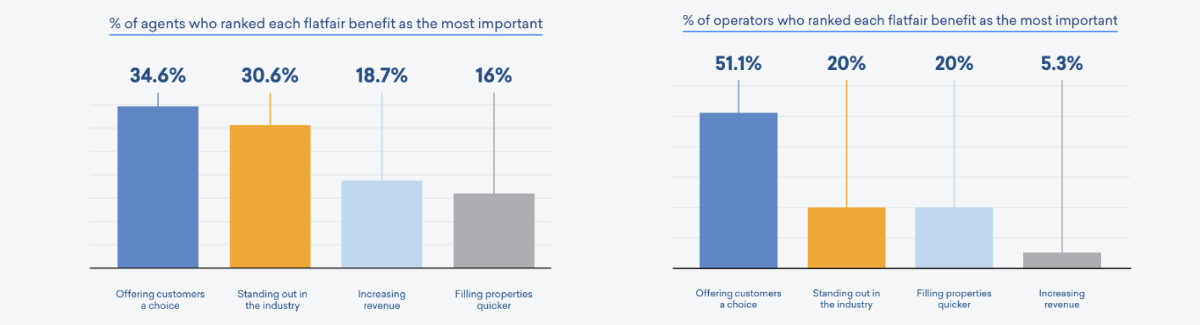 Agent Operator Charts